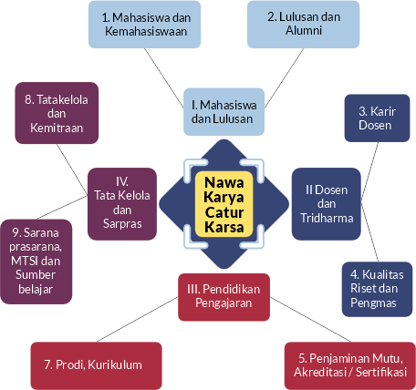 Bagan Filosofi